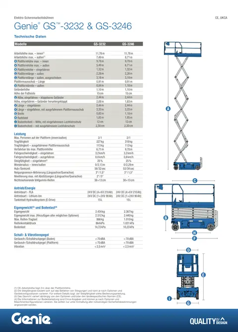 Genie GS-3246, Foto 4